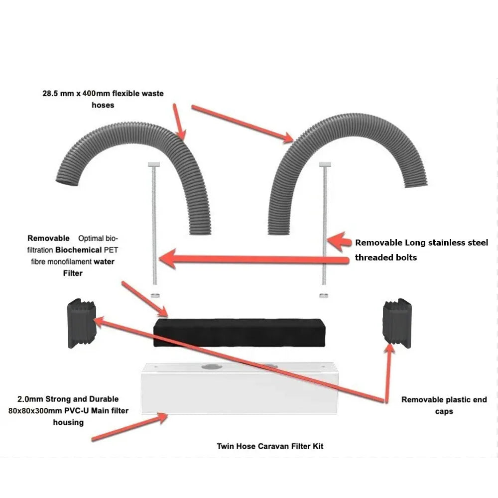 Caravan Greywater Waste Water Disposal Accessories With Sewerage Pipe For Caravans Motorhomes Outdoor Camper Accessories