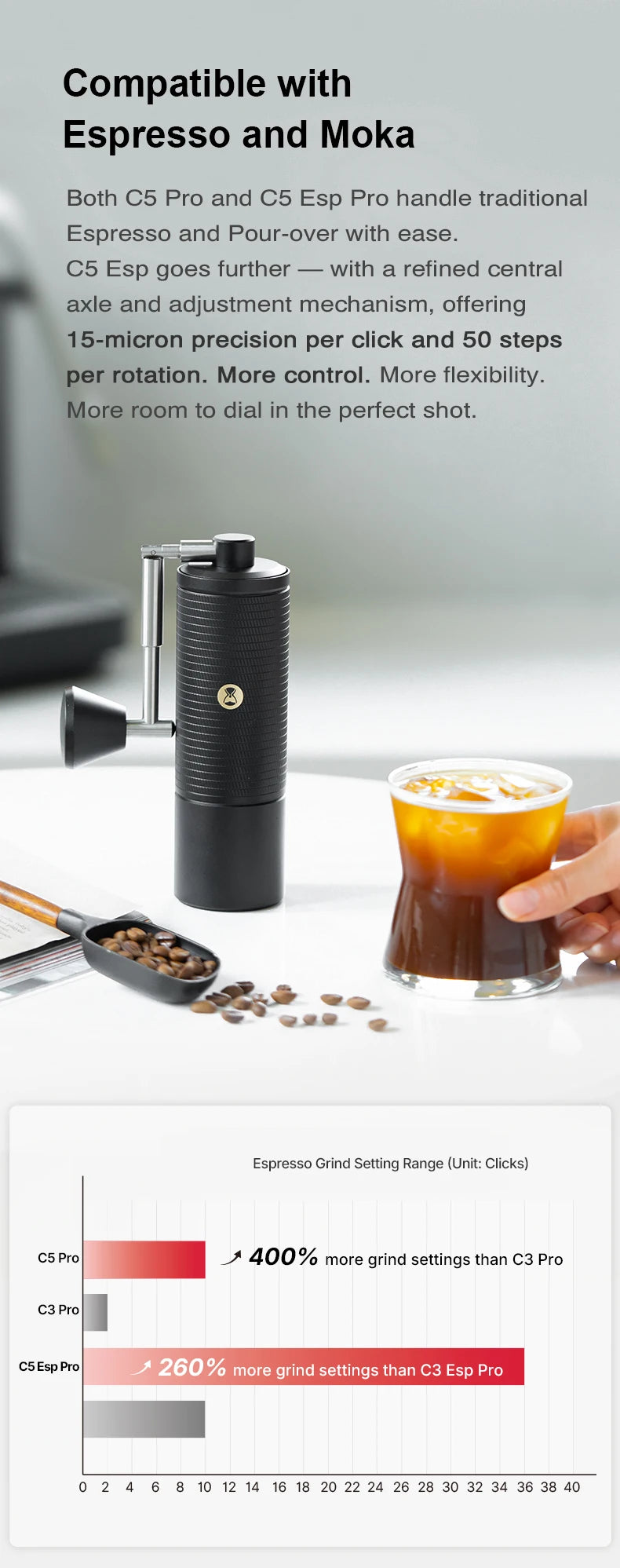 Macina Caffè Manuale TIMEMORE C5 Pro con Macine CNC per Espresso