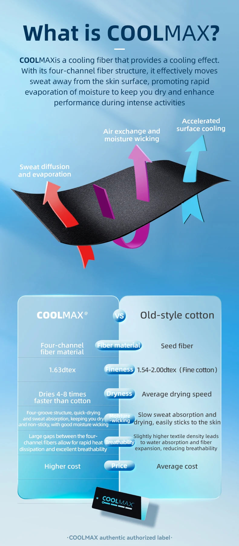 Ultra-Light Mesh Cycling Cap for Breathable Sun Protection