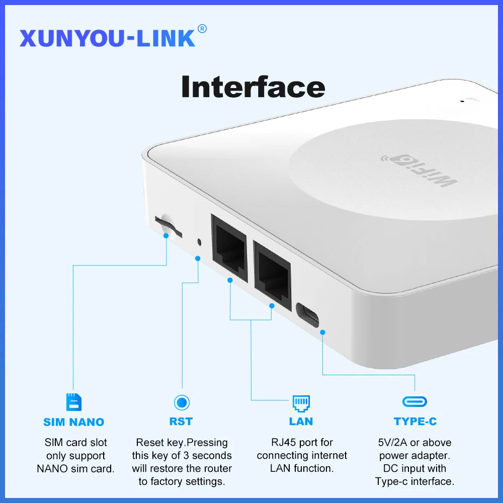 4G LTE WiFi Router with SIM Card and Type-C