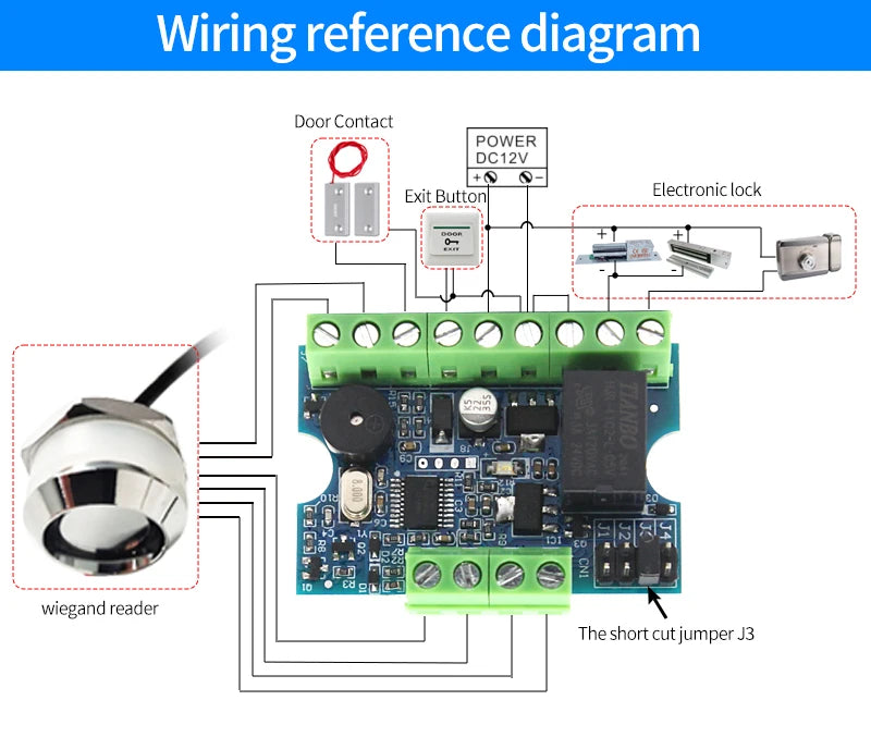 Single-Door Access Controller - Reader Kit Options
