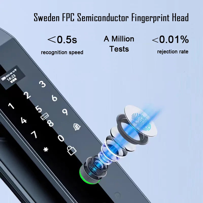 Face Recognition Digital Door Lock with Camera, Fingerprint & Keyless Entry