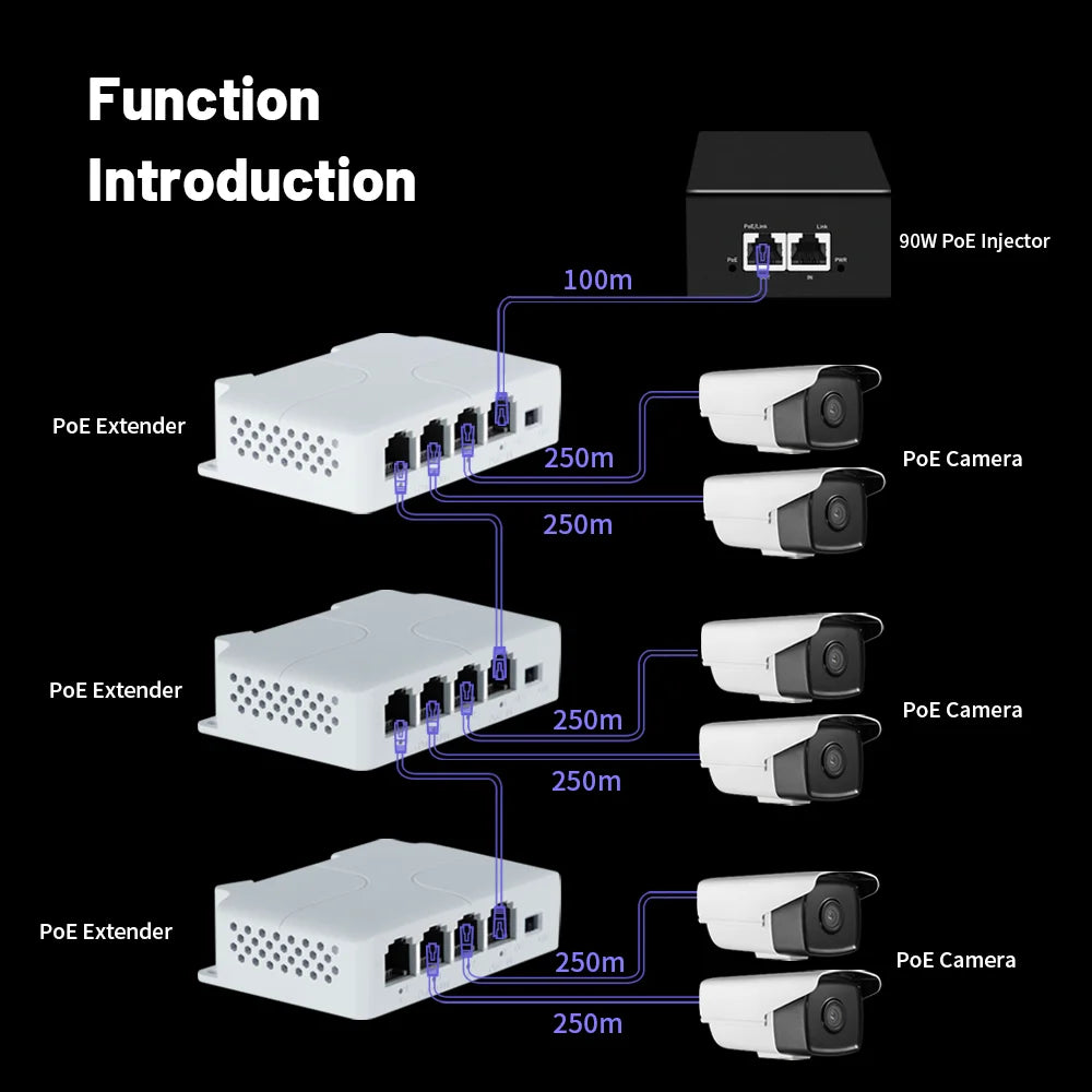 Przedłużacz Ethernet PoE - 1 wejście i 3 wyjścia
