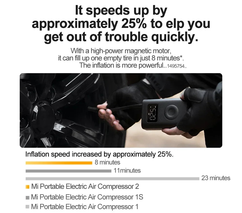 Přenosný digitální kompresor na pneumatiky Xiaomi 2/2D