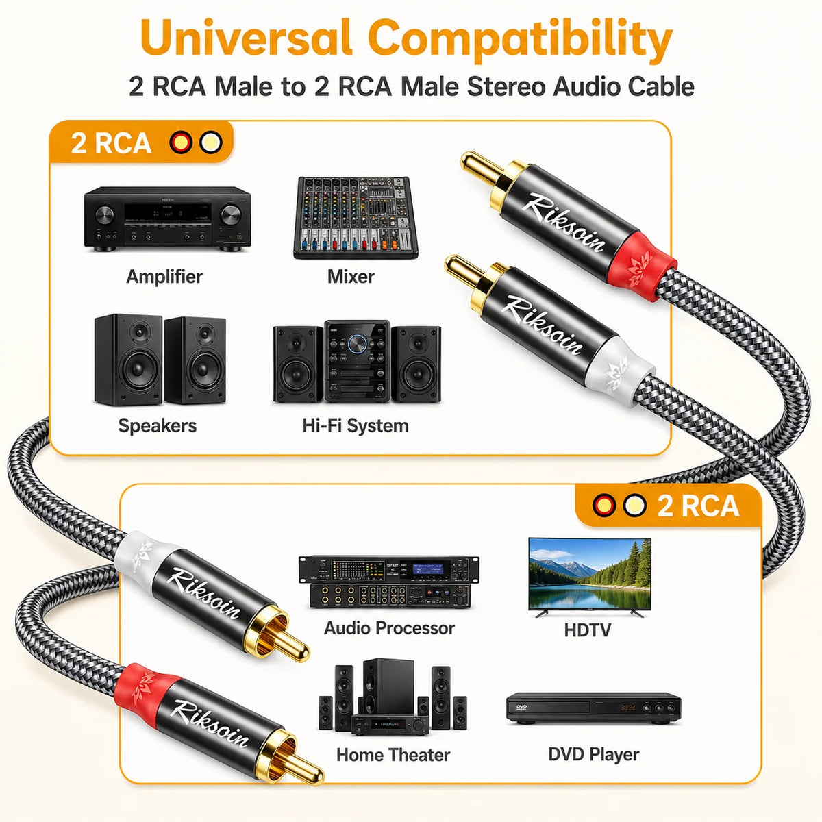 Braided 2 RCA to 2 RCA Stereo Audio Cable