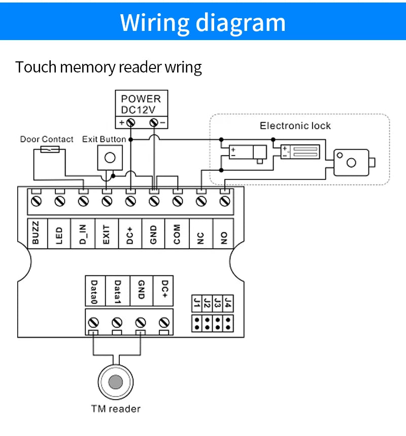 Single-Door Access Controller - Reader Kit Options