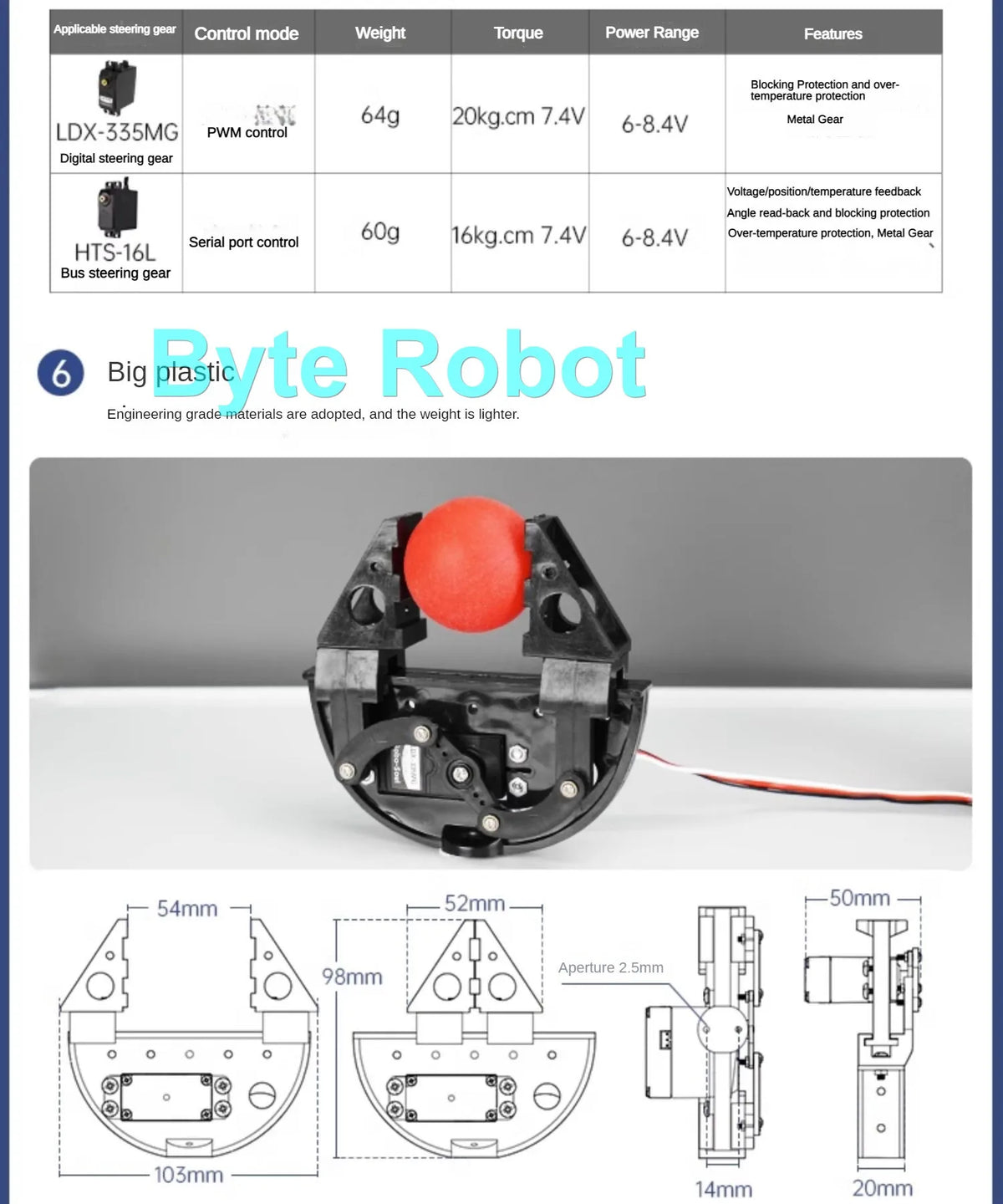 Robotgrijper en servo-onderdelen opties