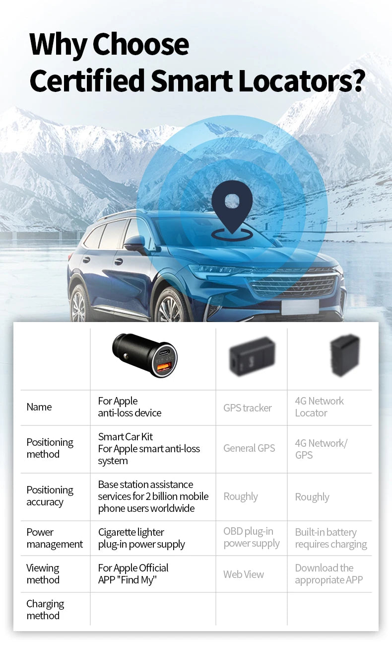 Universal Mini Car Charger Cigarette Lighter USB Type-C Adapter Hidden GPS Locator Track For IOS Apple System Find My