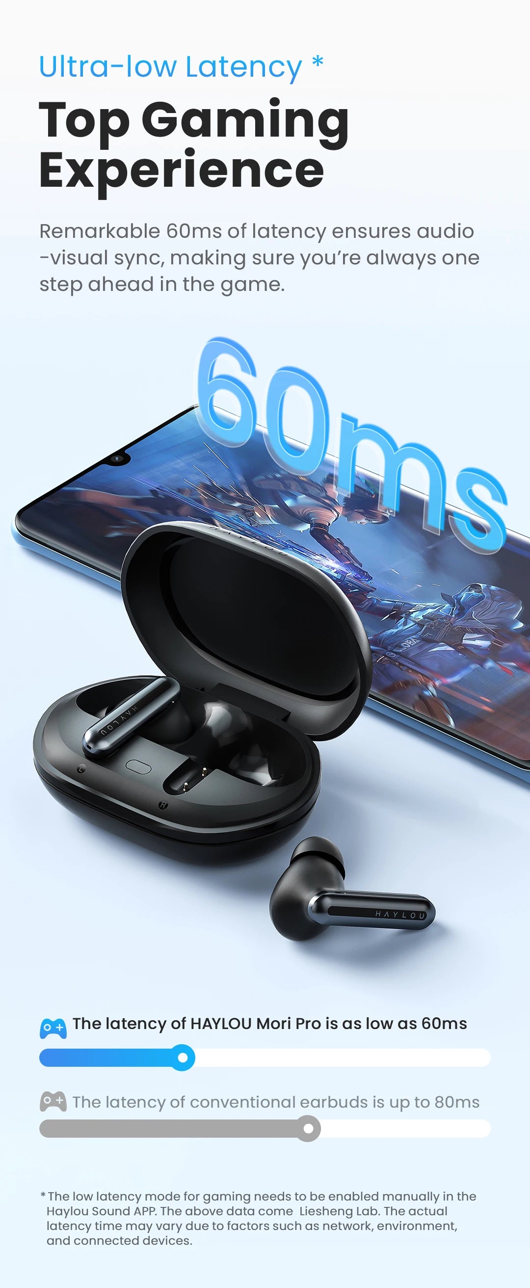 HAYLOU Mori Pro Bluetooth 5.4 Earbuds with ANC