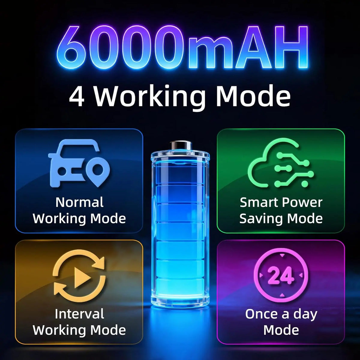 5m Accuracy GPS Tracker for Vehicles and Livestock