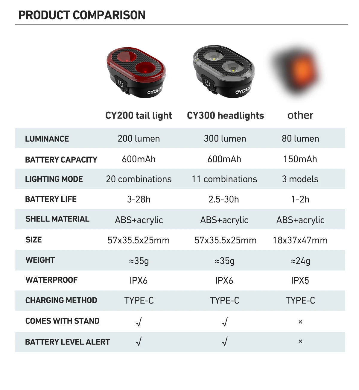 CYCLAMI CY300T Bicycle Smart Brake Sensing Front Rear Light Waterproof MTB Road Bike Lights Cycling Accessories