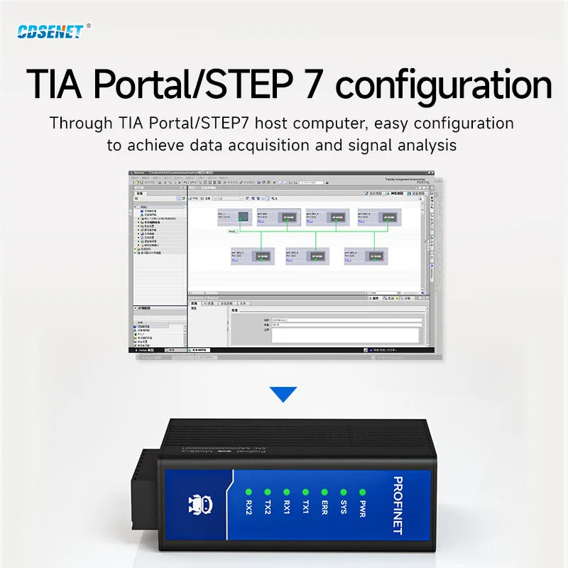 Profinet til Modbus-gateway med modelvalg
