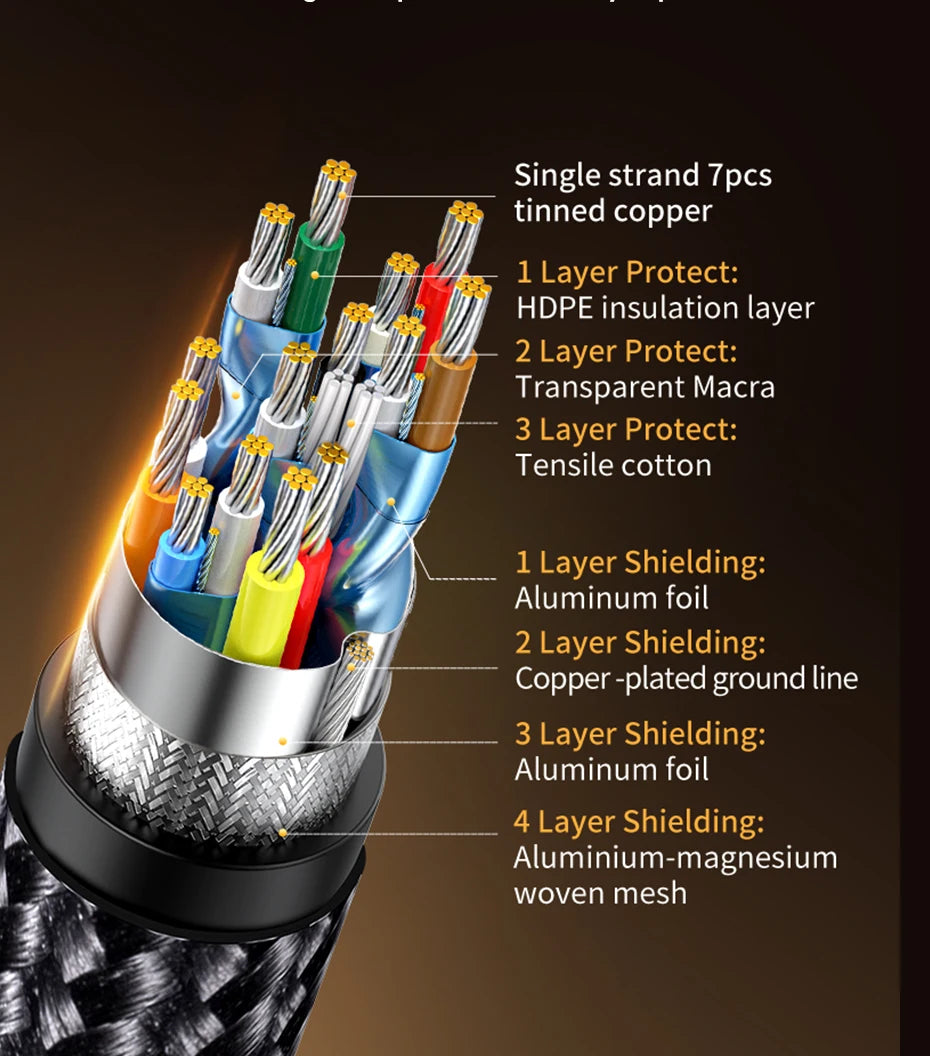 UGREEN HDMI Cable 8K/60Hz for PS5 Xiaomi TV Box Ultra High Speed Certified 8K@60Hz Cable 48Gbps Dolby Vision HDCP2.3