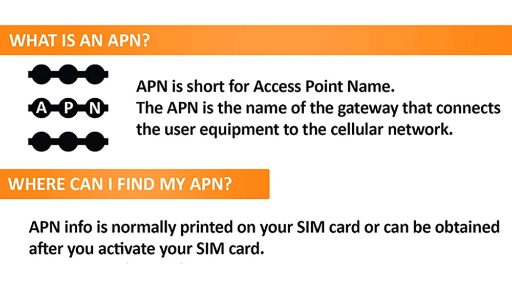 4G GPS Tracker SIM/M2M Card, World Roaming Data, 360MB IoT Device, M2M Collar, 12 Months Use