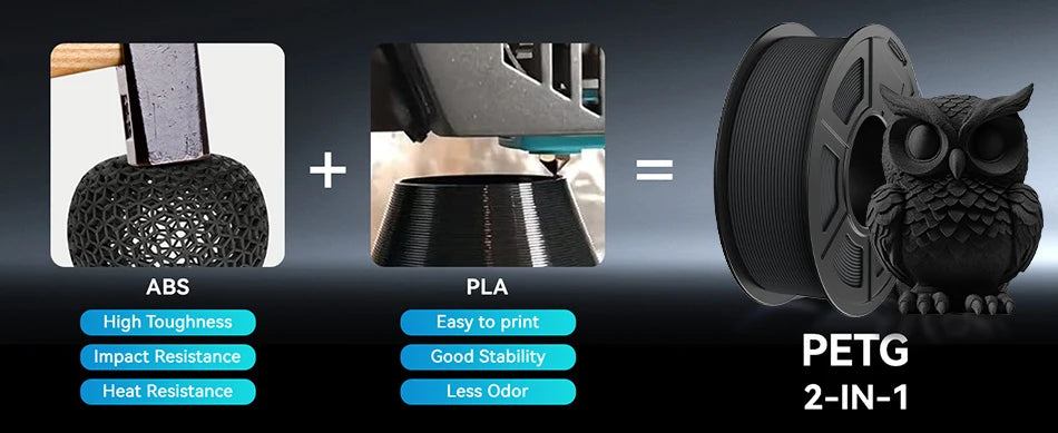 Filamento PETG de alta velocidad 1.75mm mate material para impresión 3D