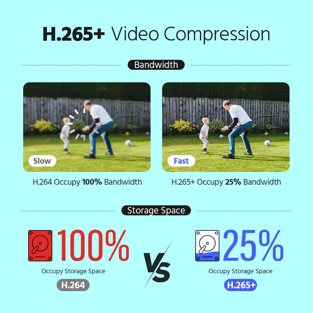 ANNKE 5MP Lite 8CH HD Video Surveillance DVR PIR Motion Detection 5IN1 H.265+ Digital Recorder For 2MP 3MP IP CCTV Cameras