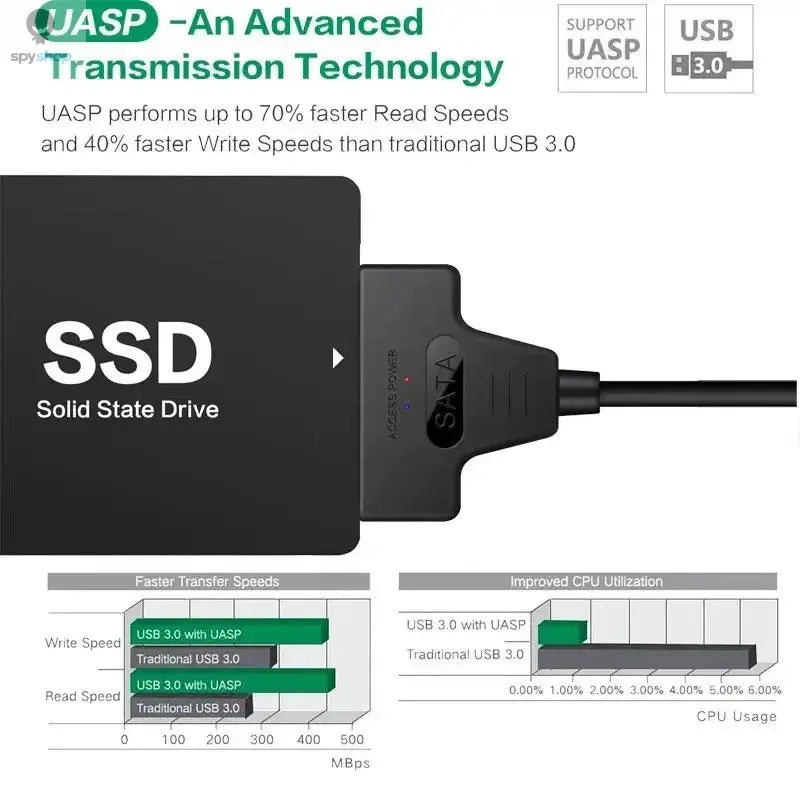 SATA to USB 3.0 / 2.0 Cable Up to 6 Gbps for 2.5 Inch External HDD SSD Hard Drive SATA 3 22 Pin Adapter USB 3.0 to Sata III Cord Spy-shop.com
