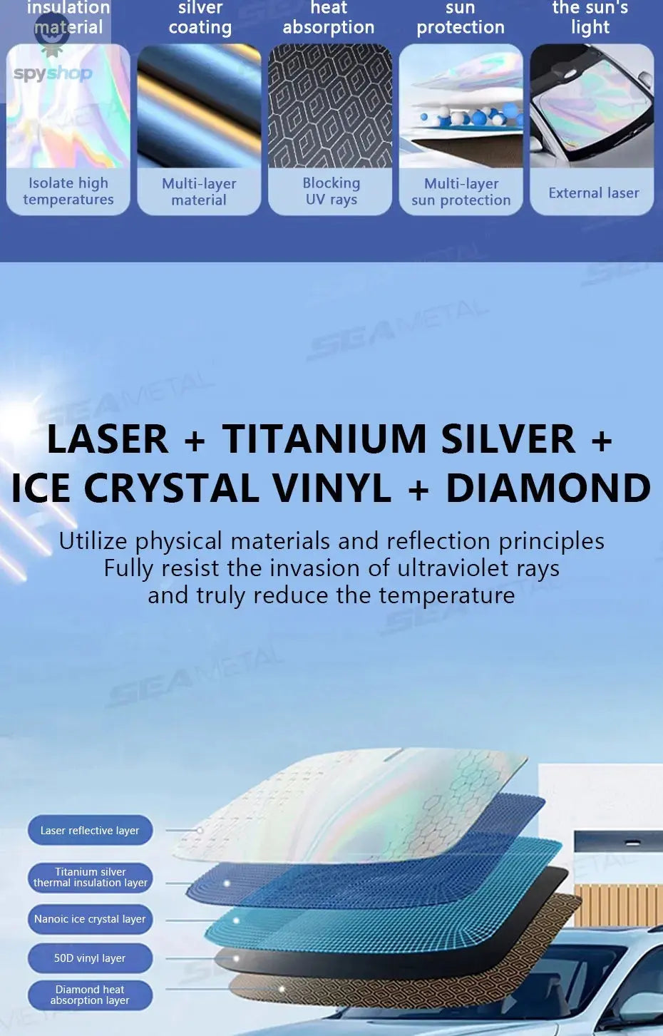 SEAMETAL 5-Layer Car Windshield Sun Shade Cover Foldable Thicken Front Window UV Refletive Sunshade Curtain Sun Protection Cover Spy-shop.com