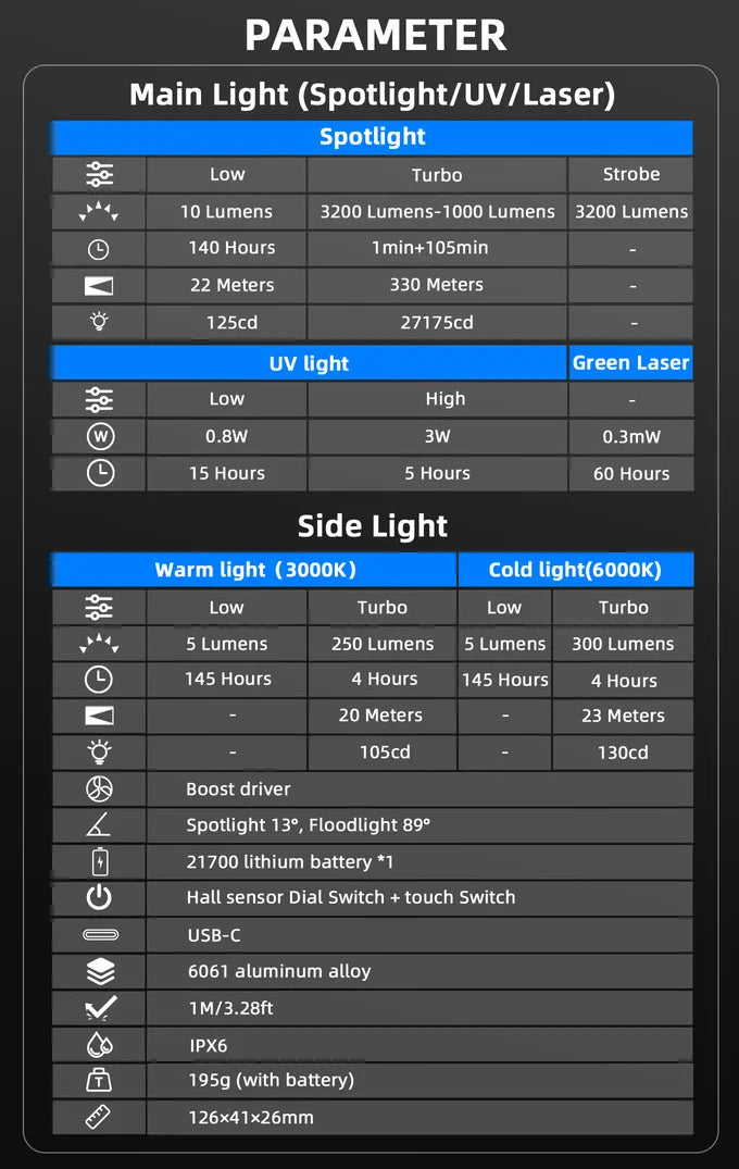 Φωτιστικό Καμπινγκ Wurkkos HD02 LED με UV, Πράσινη Δέσμη & Μαγνητική Βάση