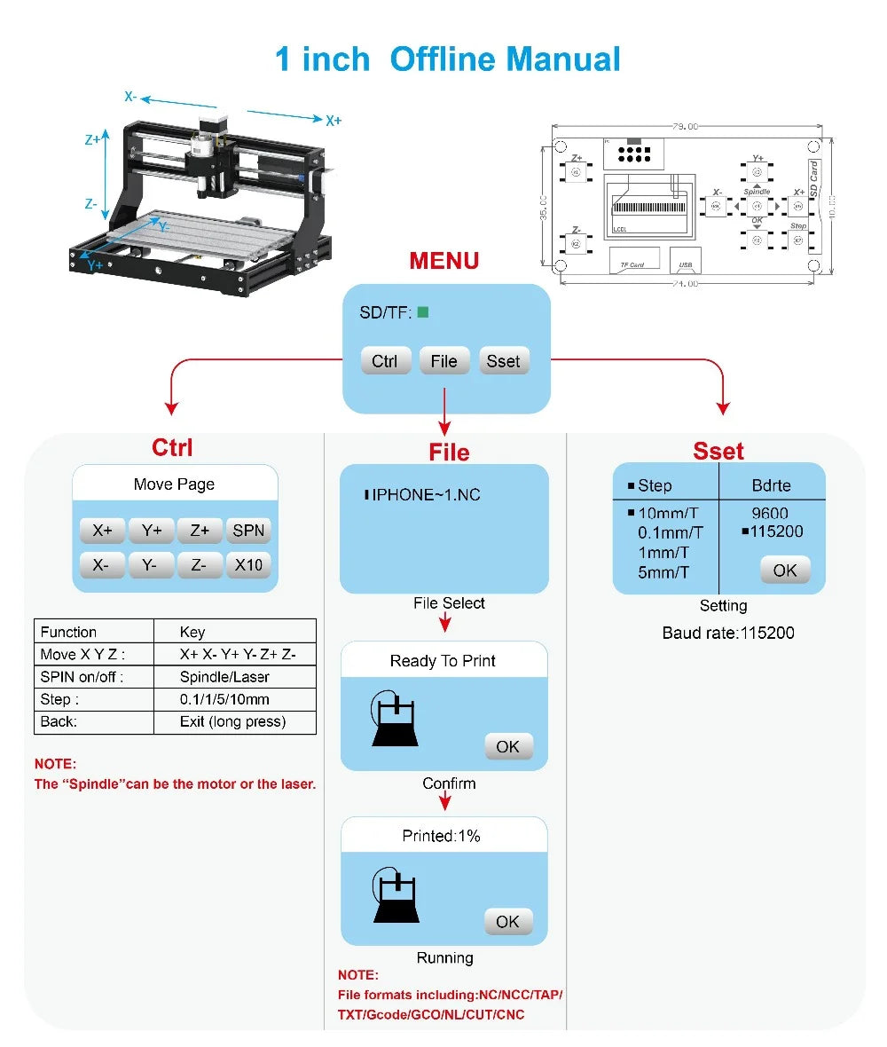 Controller CNC Offline GRBL con Opzioni Schermo