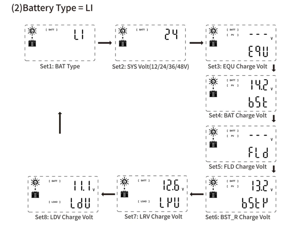 EASUN Power MPPT Solar Charge Controller