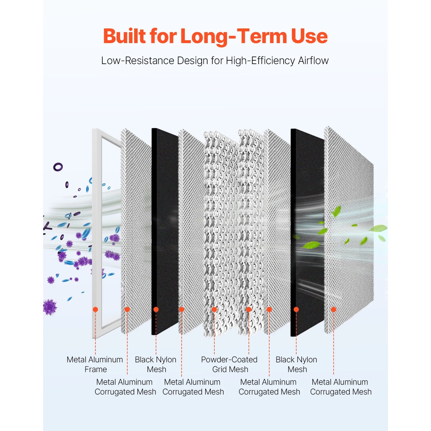 SucceBuy Electrostatic Air Filter Washable & Reusable Aluminum AC/HVAC Furnace Filter MERV 8 Long Lifetime Home or Office