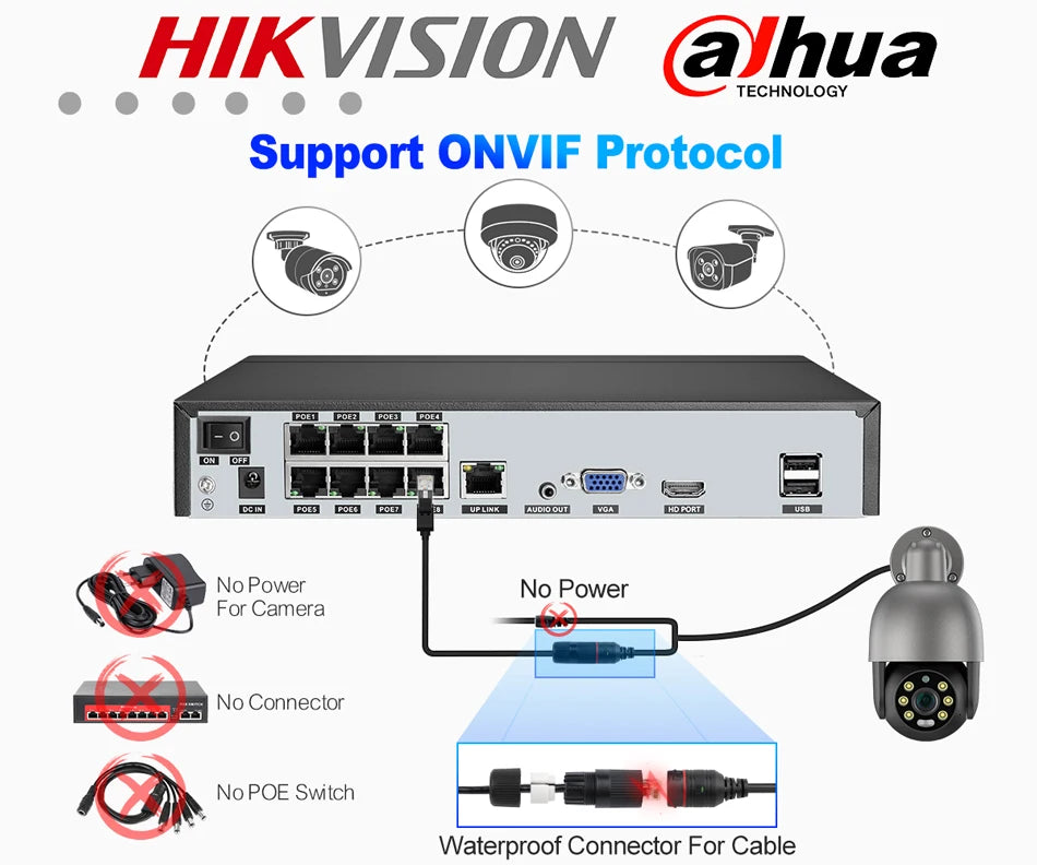Caméra de surveillance PTZ PoE IP 8M avec détection humaine