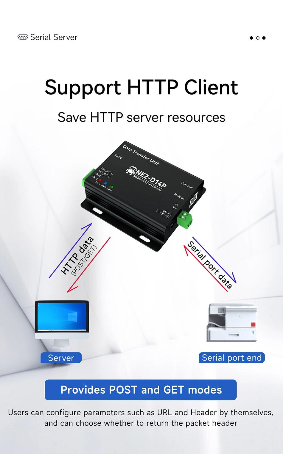 NE2-D14P Πύλη Serial-to-Ethernet