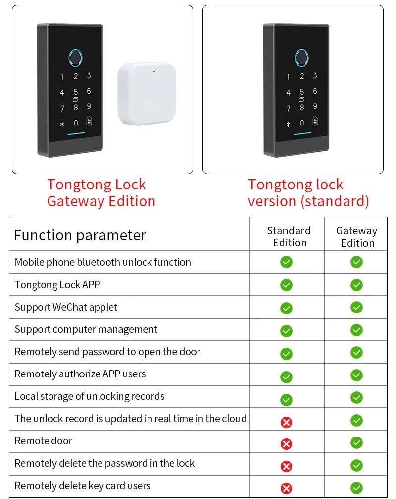 TTlock H3 Fingerprint Door Access Control System