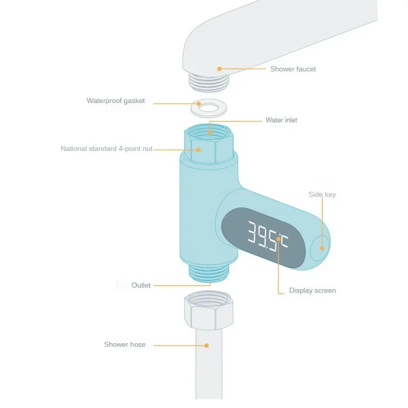 LED-bruser vande-termometer — 5–85°C
