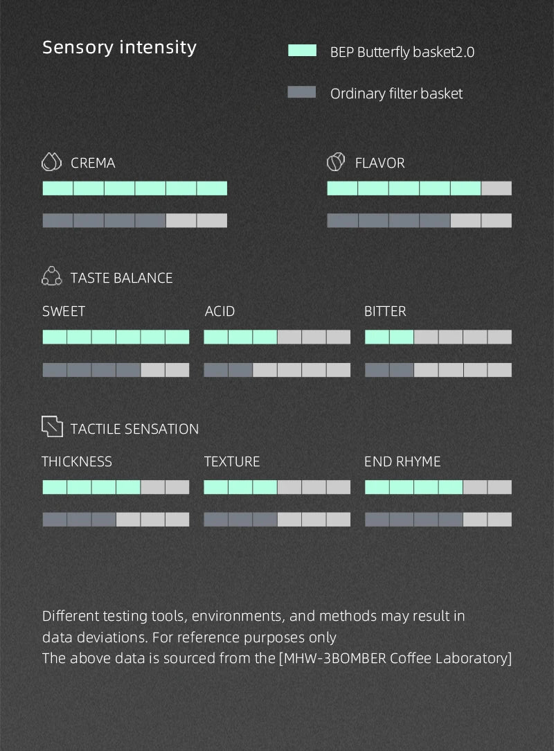 Espresso Filter Basket 15g Double-Layer Stainless Steel