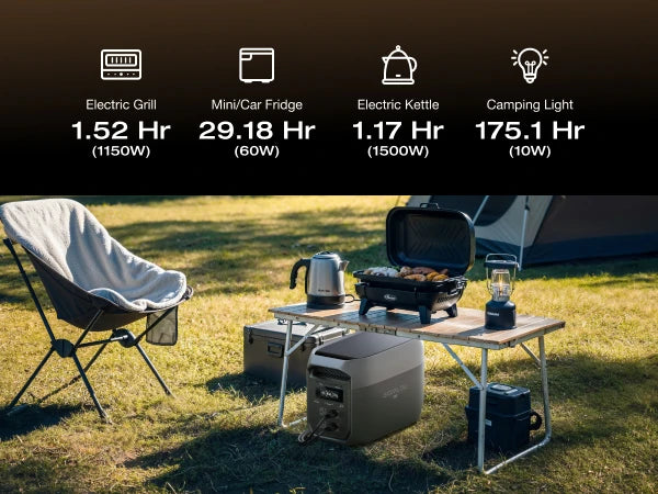 ECOFLOW Portable Power Station DELTA 3 MAX Black, 3400W X-Boost Output, Ultra-Fast 0-80% Charging in 1.13 Hr