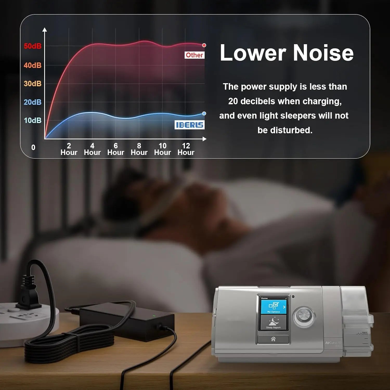 За Resmed AirSense 10/11 DC конвертор, DC адаптер 12V-24V автомобилно зарядно за захранвания AirSense 11/10 65W ResMed AirSense