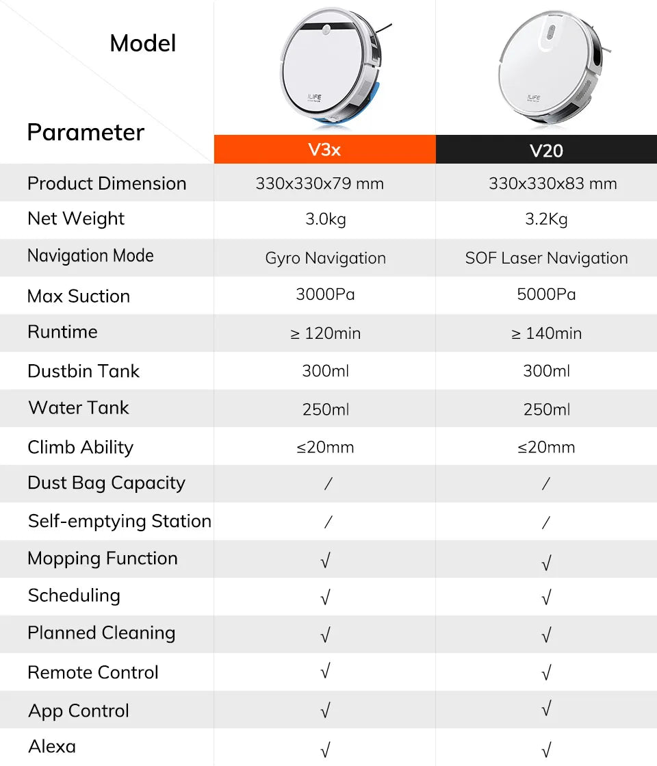 ILIFE V20 Robot Vacuum Cleaner with Powerful Suction and Smart Navigation