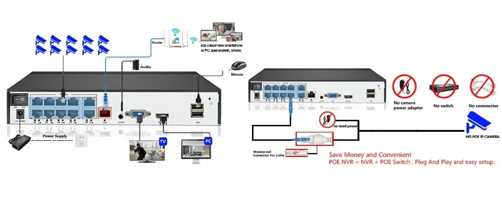 4K 8MP PTZ kupolasta kamera s 12X zumom i PoE