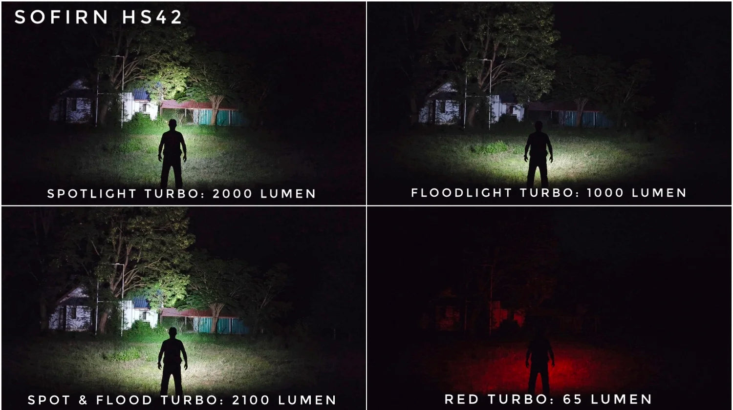 Sofirn HS42 Φακός κεφαλής 2100lm USB‑C Επαναφορτιζόμενος με Power Bank