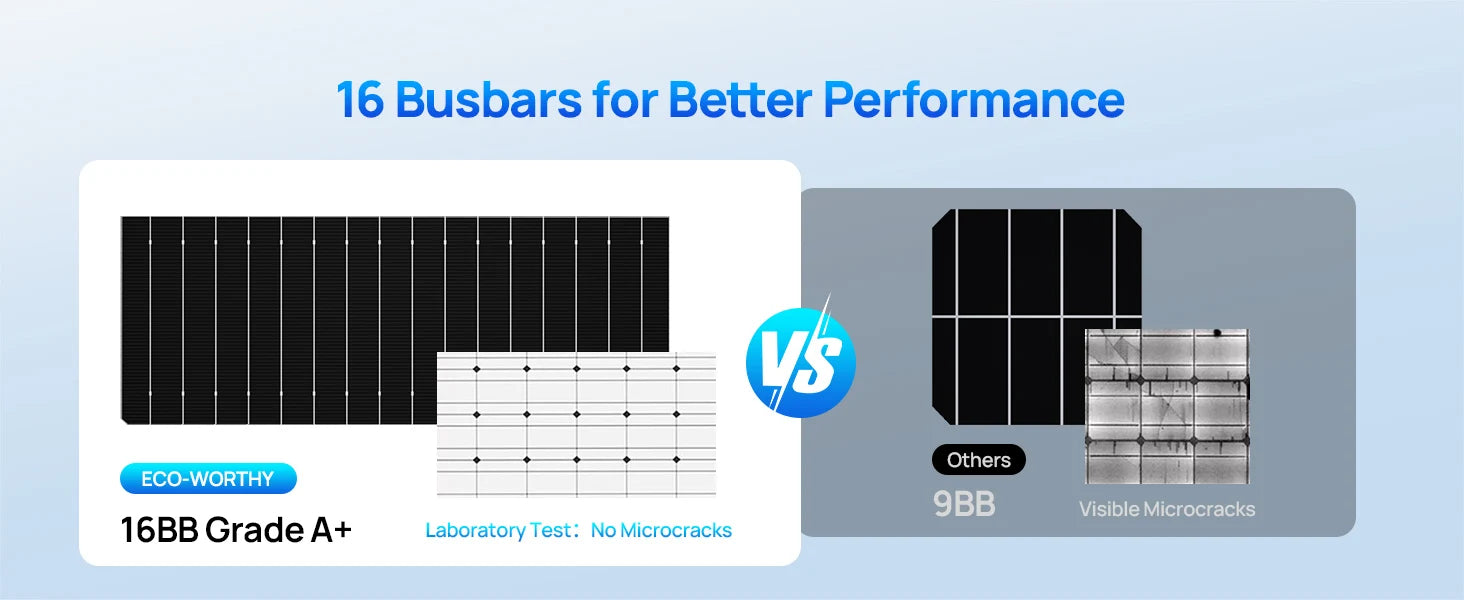 100W Bifacial Solar Panel 25% Efficiency for RV, Boat & Off-Grid