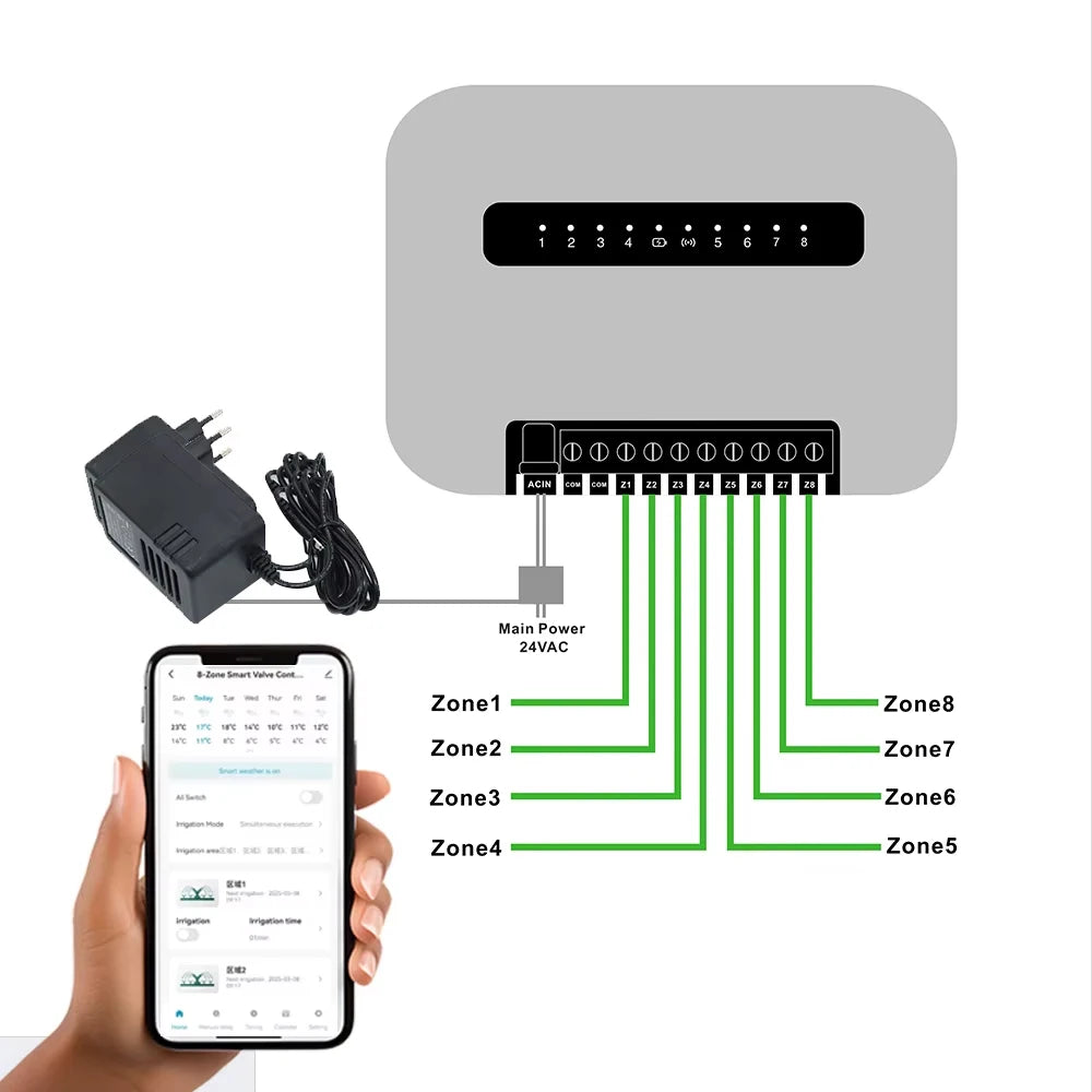 Six- or Eight-Zone Wi-Fi Irrigation Controller