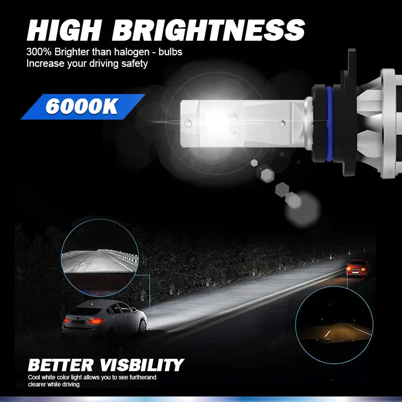 Philips Ultinon Pro3101 LED H4 H7 H11 Phare de véhicule 12V/24V 6000K Blanc lumineux H1 H3 HB3 9005 HB4 9006 HIR2 9012 Lampes LED
