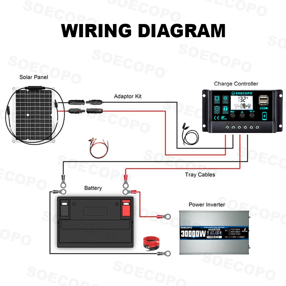 Off-Grid Solar Power Kit 2200W Inverter with 20W Panel