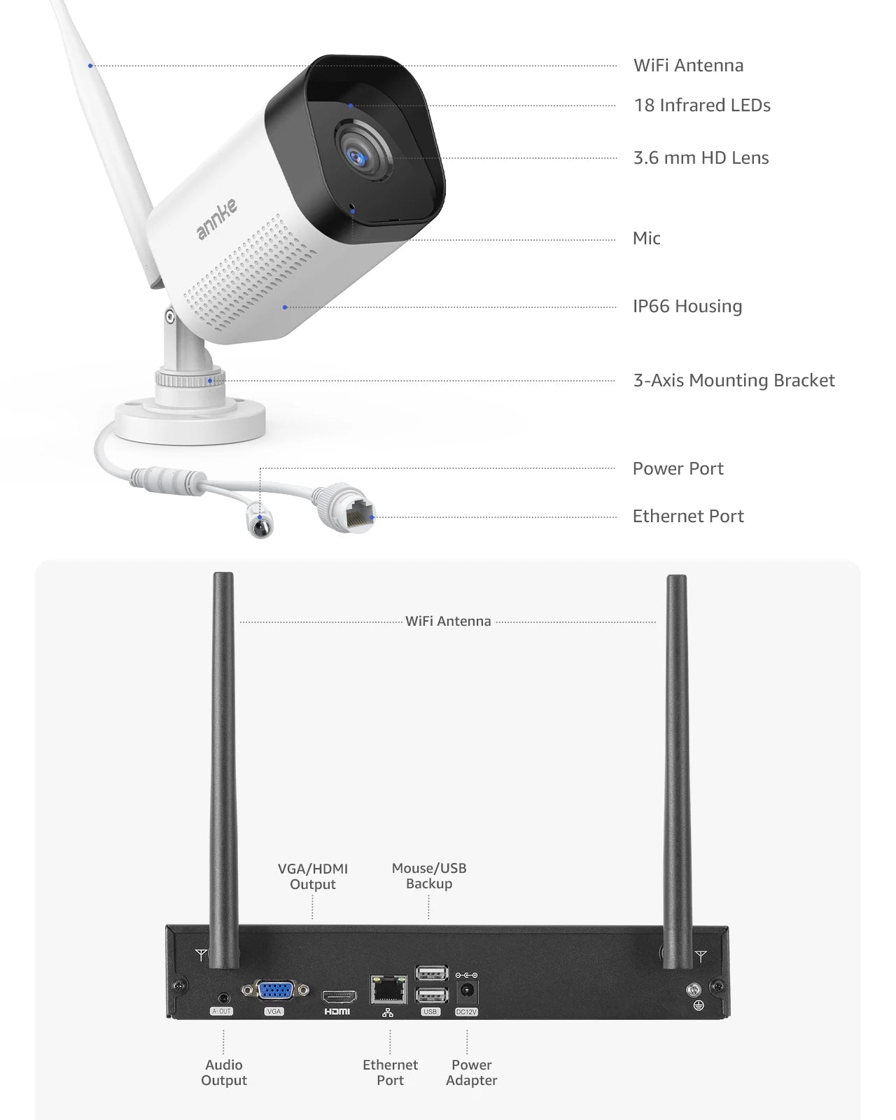 ANNKE 8MP WiFi Security Camera System Kit with 16CH NVR