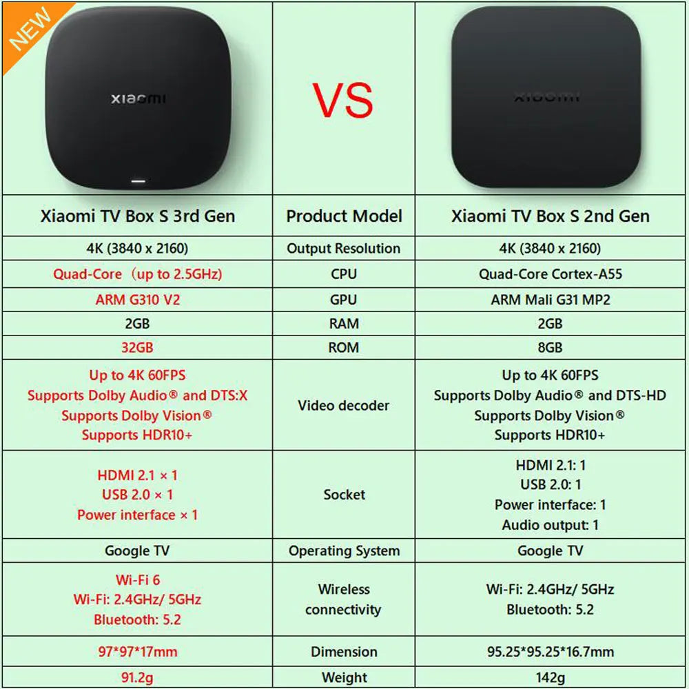 New Xiaomi TV Box S 3. generacija, pametni Android TV box 4K UHD media player, Dolby Vision HDR10+ Google Assistant Google TV set-top box