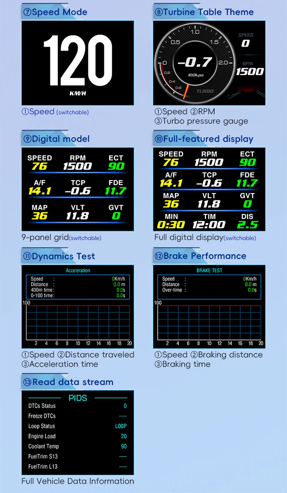 P16 OBDII Digital Vehicle Dashboard Display