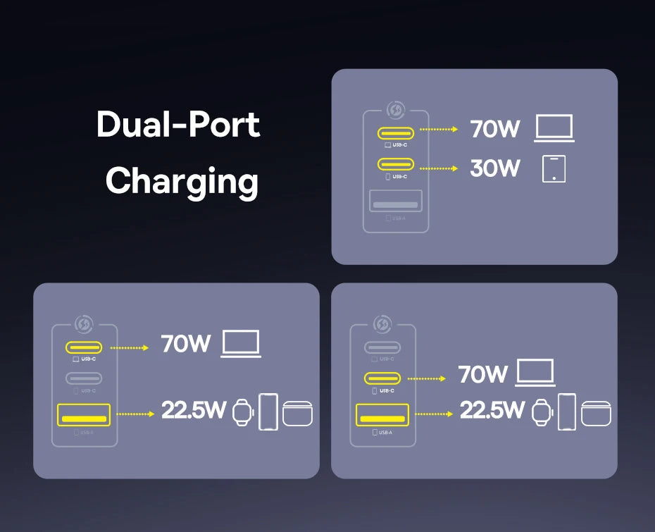 Baseus 100W GaN Fast Charger 2C+U