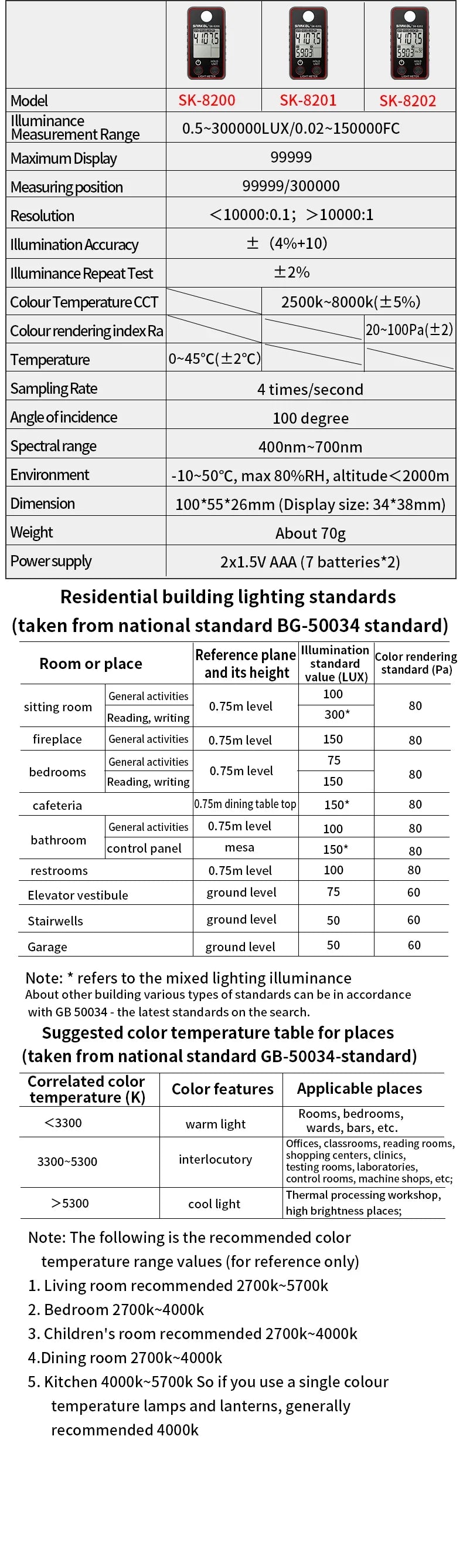 Meter de lumină digital cu opțiuni de model de măsură