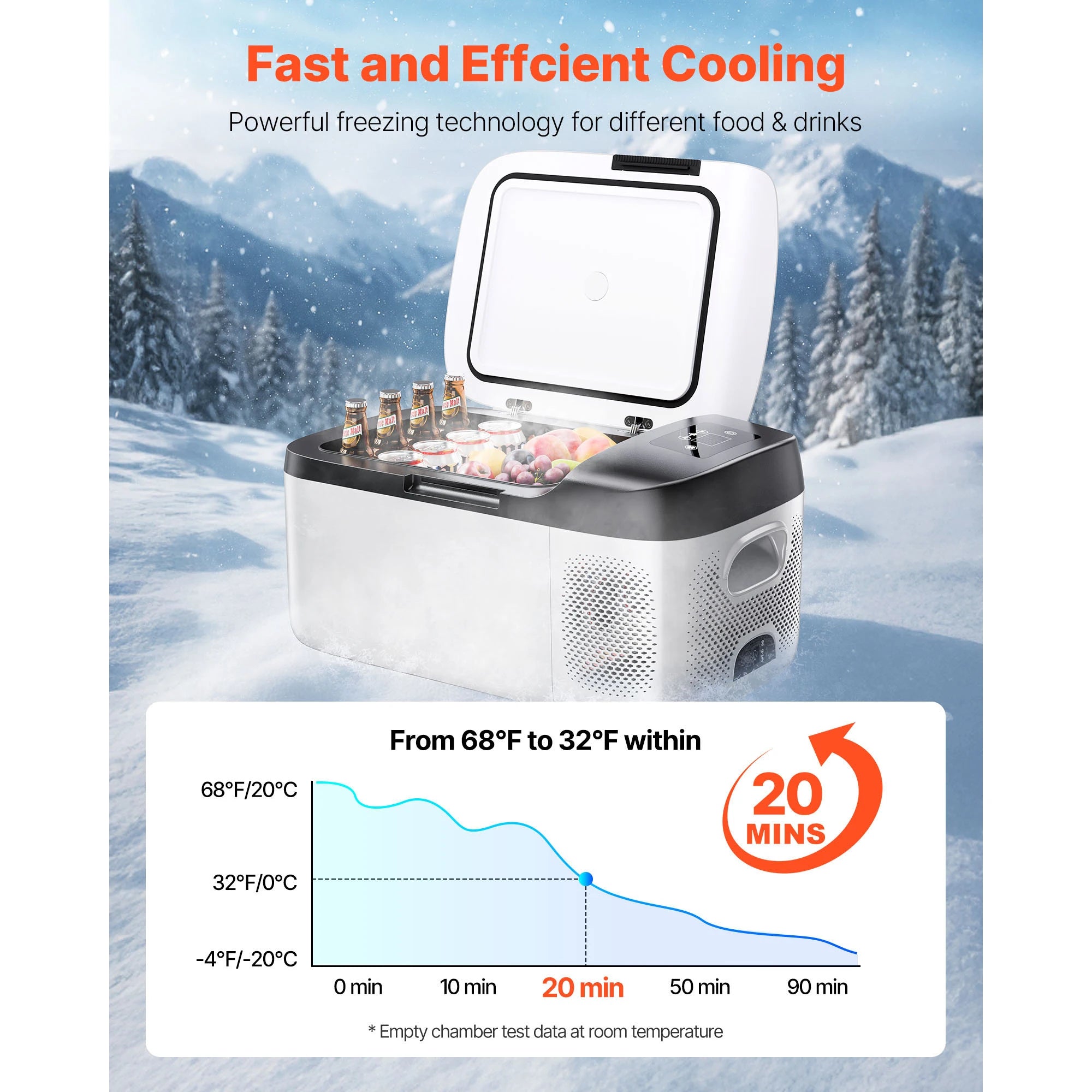 15L Portable Car Fridge Freezer with App Control 12V/24V