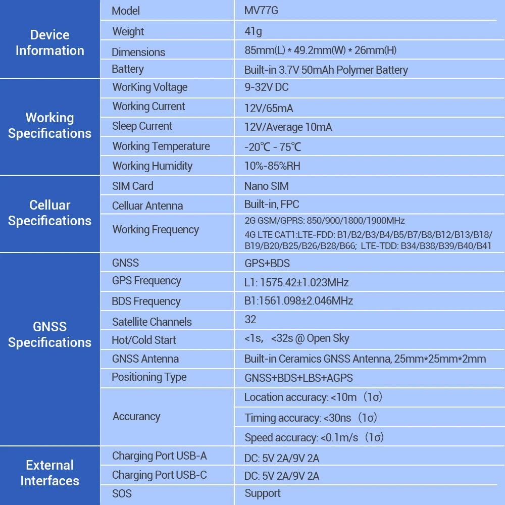 4G GPS Tracker Mini MiCODUS MV77G Cigarette Lighter Vehicle GPS Tracking Wireless Car Charger SOS Fast Charging Voice Monitor