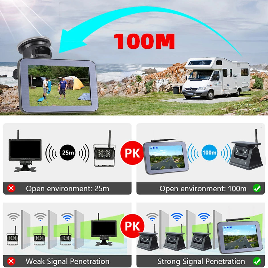 QXNY Wireless Solar Powered Energy Magnet Reverse Backup Camera with AHD 5" Rear View Monitor for Camper Truck Trailer Rv