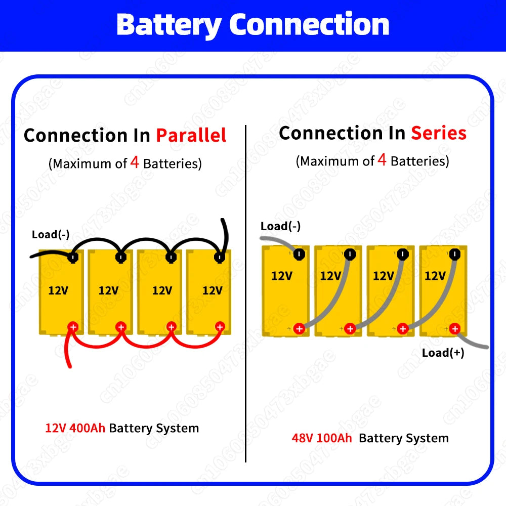 6000-10000+ Cycles 12V 100Ah/320Ah/360Ah LiFePO4 Battery 12.8V Grade A Pro for Solar RV EV Golf Cart Yacht Home Storage EU Stock