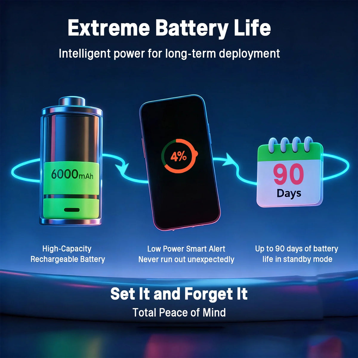 4G GPS Tracker 6000mAh Portable GPS Via Satellite Car Alarm Real-Time GPS Locator Magnetic Tracking Device 90 Days Standby Time